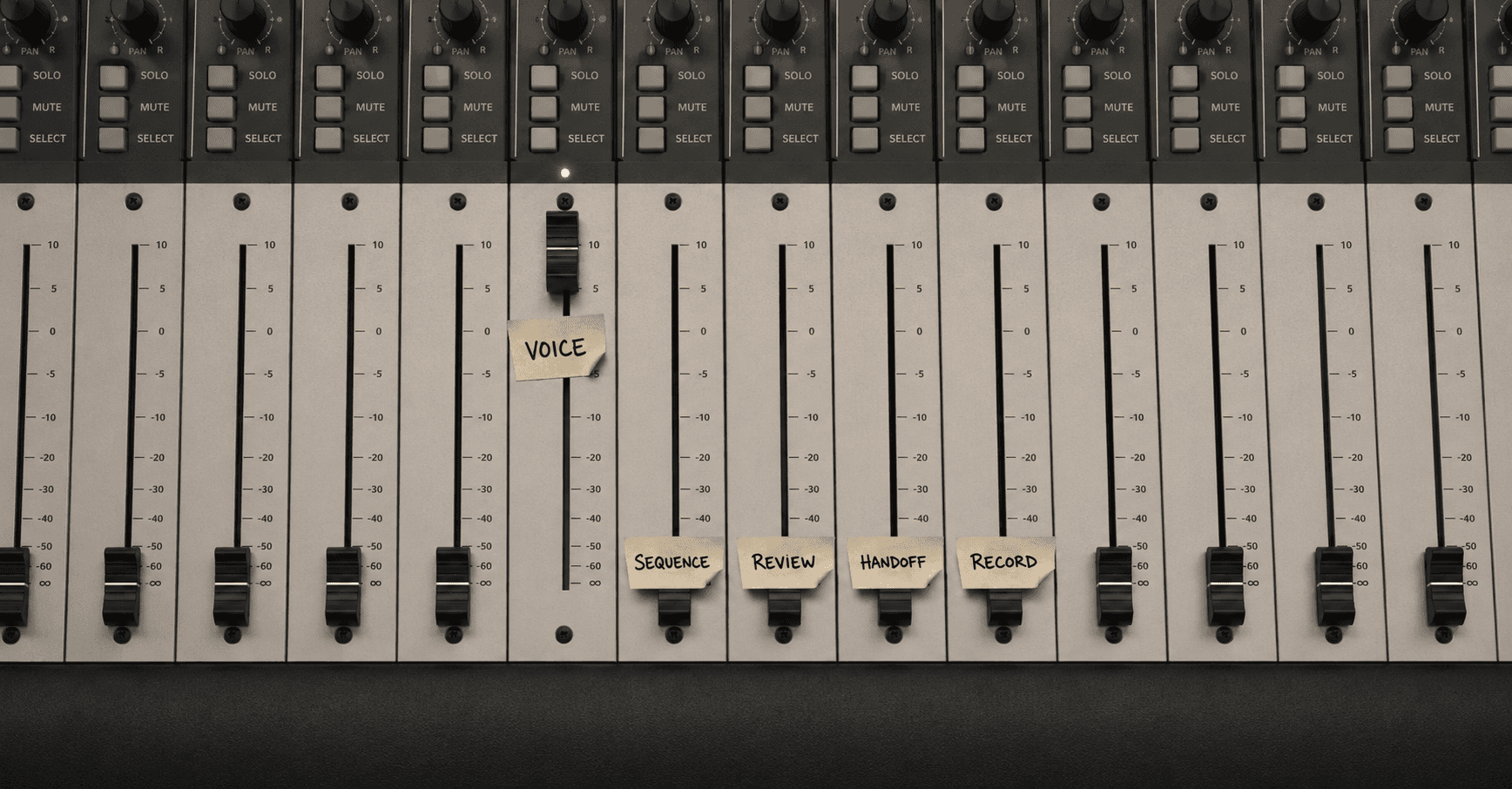 Top-down editorial photograph of an audio mixing console with one channel labeled VOICE pushed to full while every other labeled channel sits dead at zero